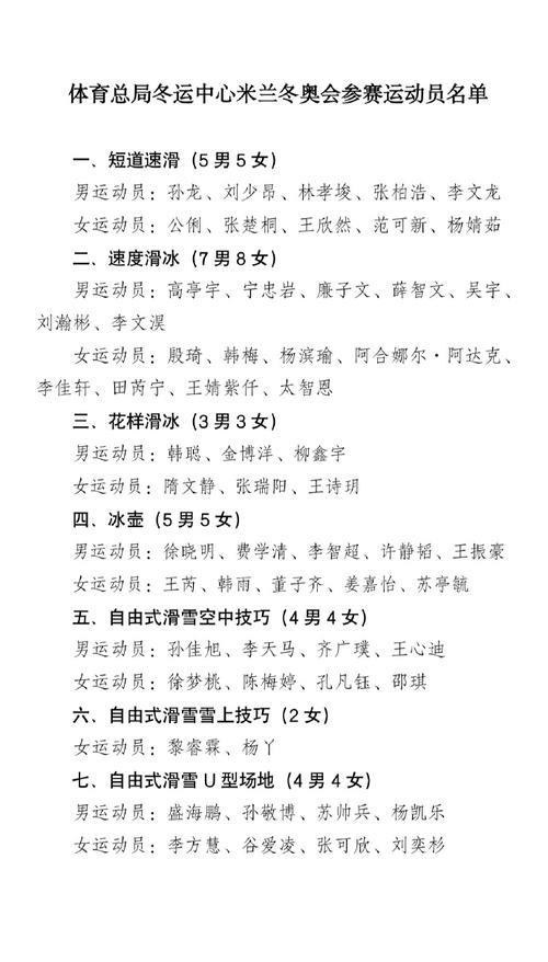 中国代表团米兰冬奥会参赛选手名单公布