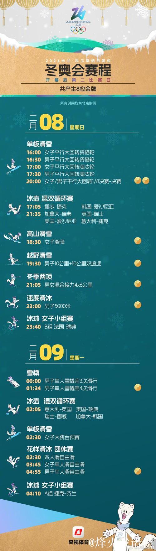 中国代表团米兰冬奥会参赛选手名单公布