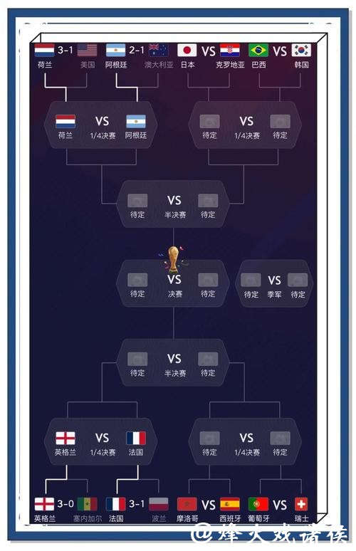 2023世界杯正规下注平台推荐与分析 2023世界杯正规下注平台推荐与分析