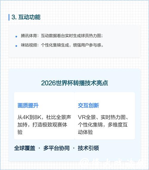 2026世界杯直播平台推荐及观看攻略