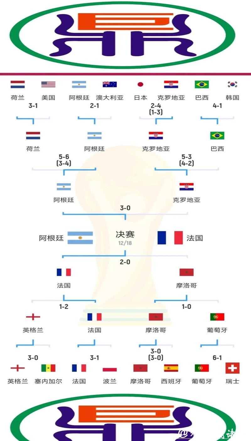 2023年世界杯半决赛详细赛程时间表曝光