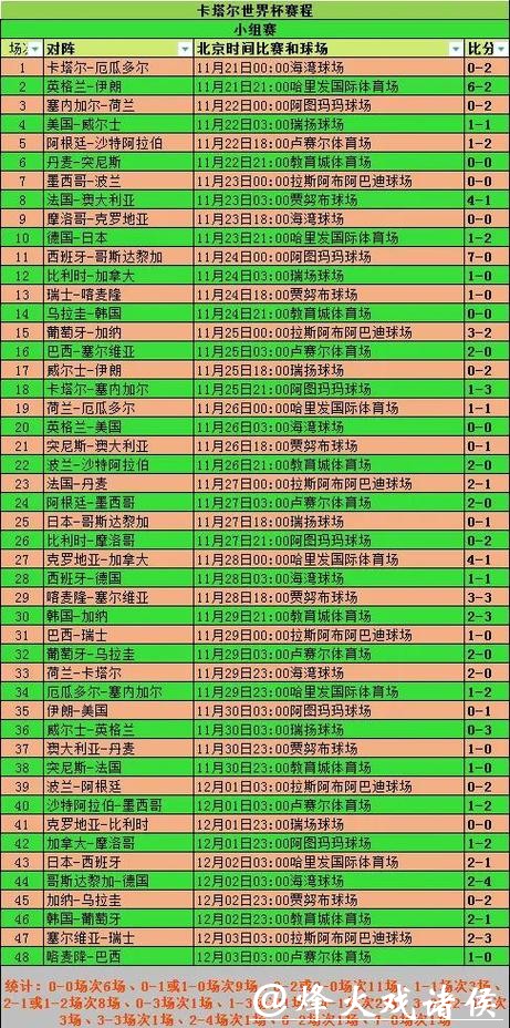 全面解读世界杯比赛时间分布与规律分析